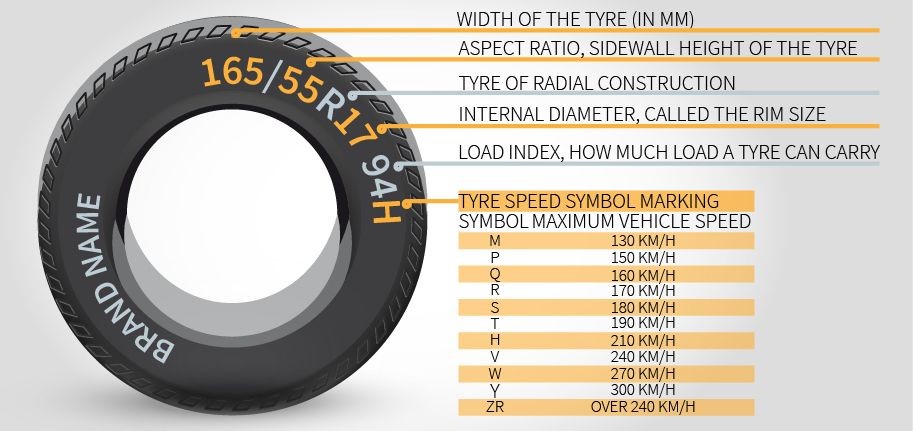 Tyre Depth